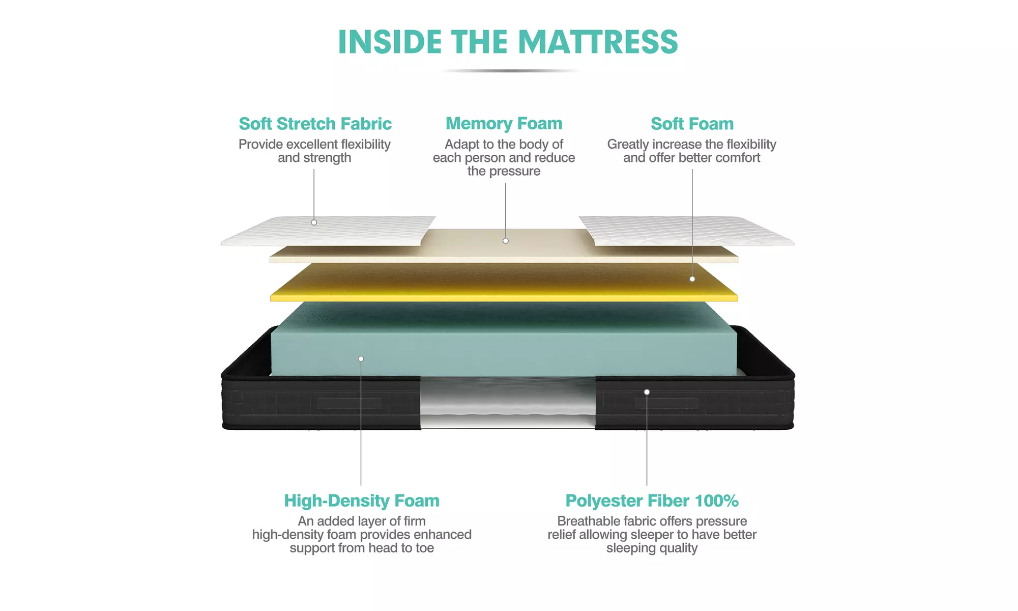 8'' Full Size Memory Foam Bed Mattress Medium Firm Breathable Pressure Relieve - Second Medium