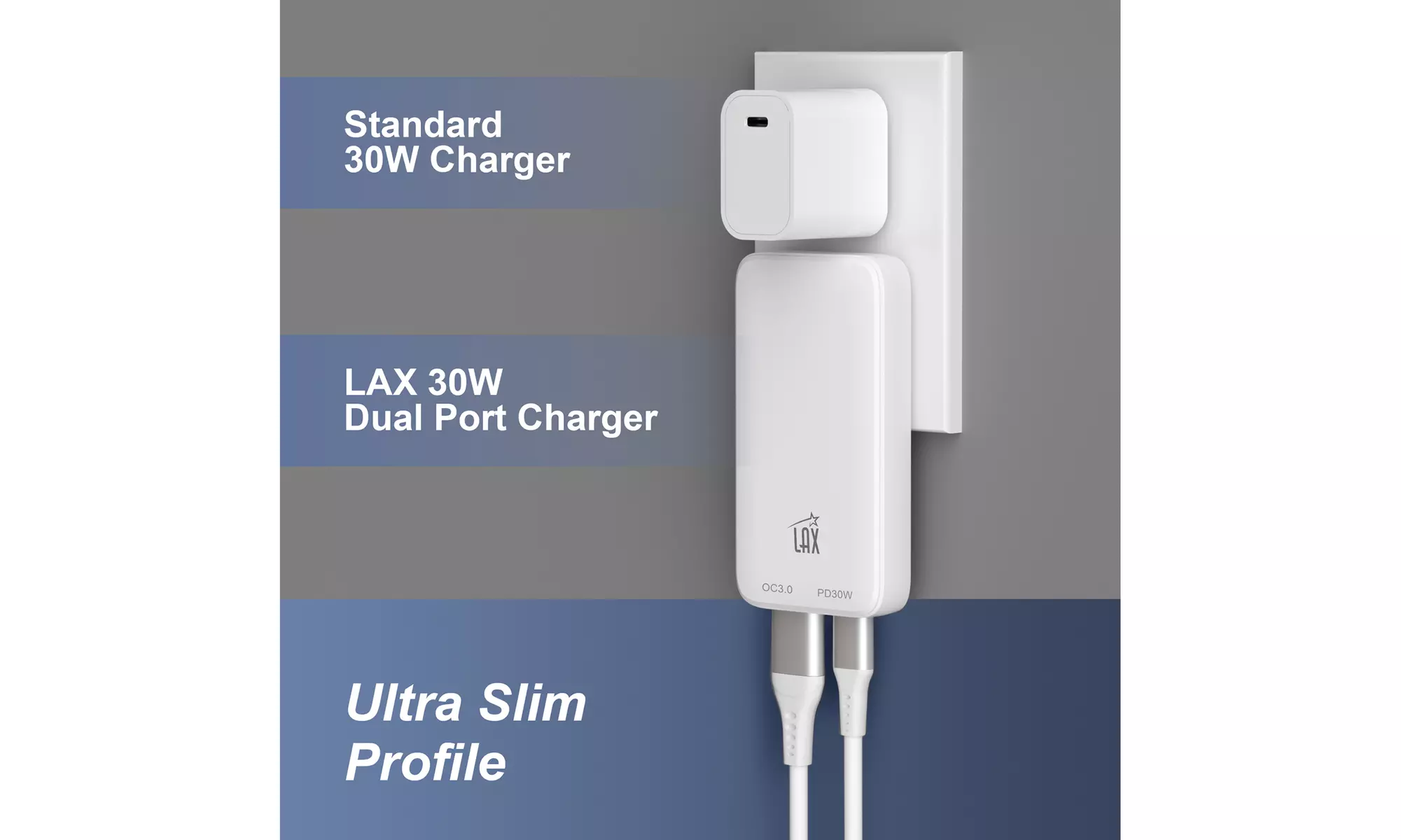 LAX USB C 30W Charger - Thin Flat Dual Port Fast Wall Charger  - Second Medium