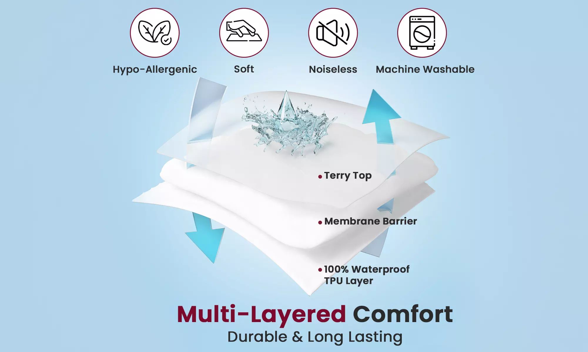 Lux Decor Polycotton Fitted Mattress Protector Waterproof Terry Mattress Topper
