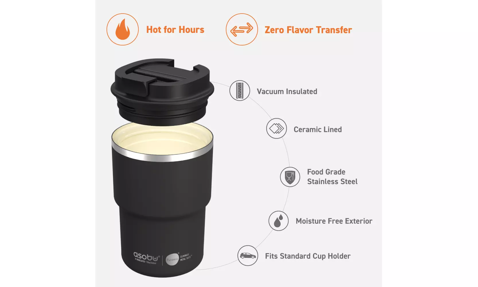 Asobu Coffee Express- Ceramic Interior Mug
