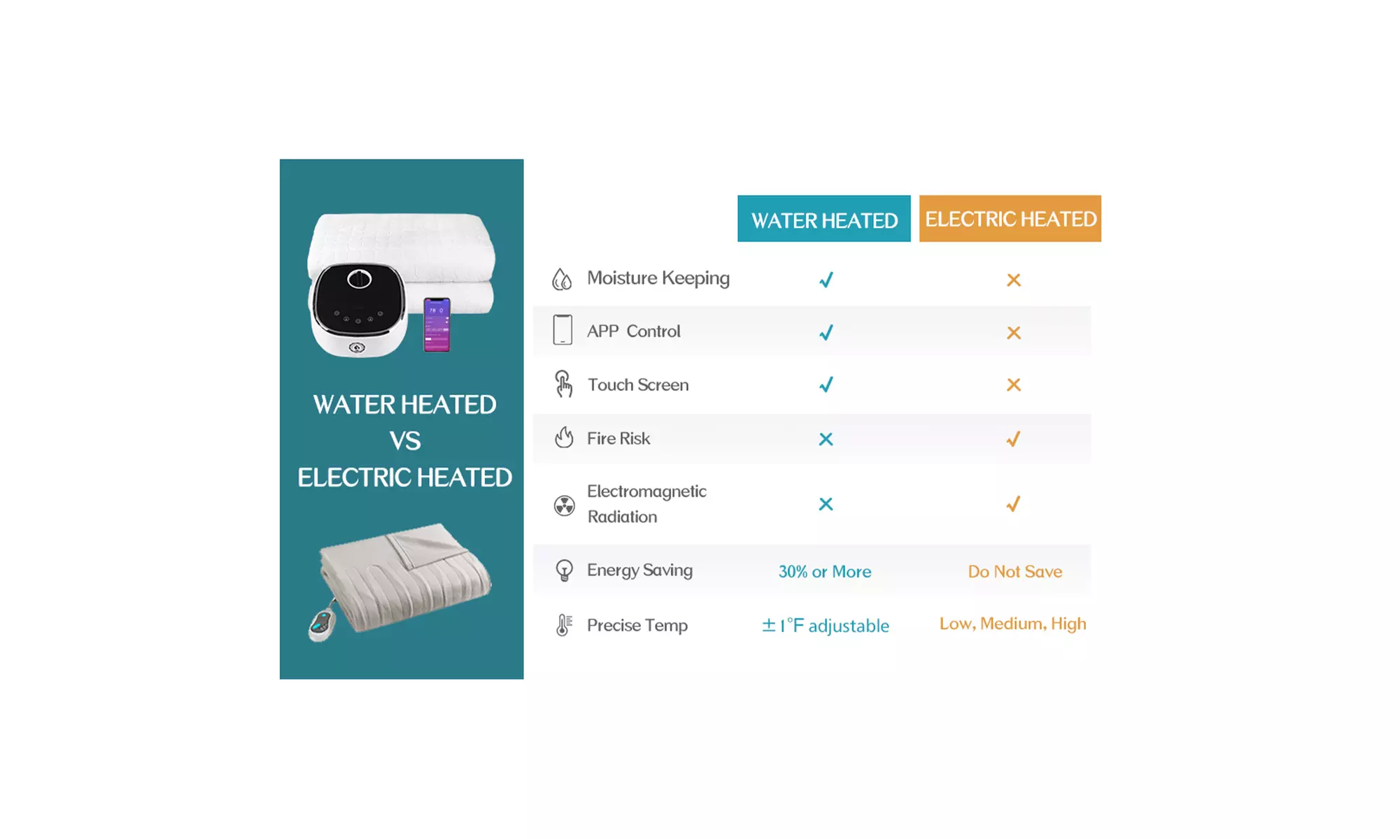 MerryHome Water Heated Mattress Pad,Mattress Topper Safe And Radiation-Free