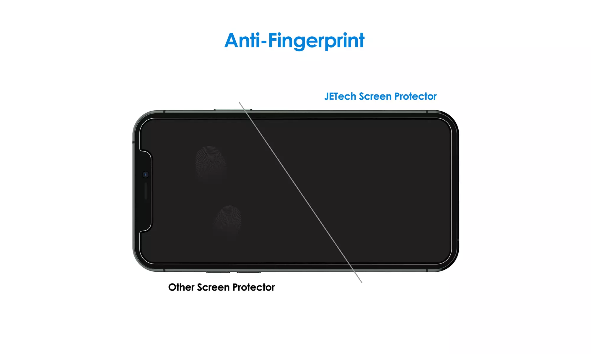Privacy Screen Protector for iPhone 11/11 Pro/11 Pro Max with Lens Protector