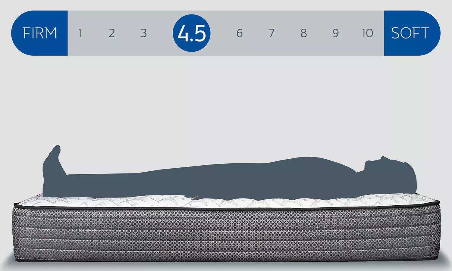 Sealy Response Performance 12'' Cushion Firm (Medium) or Plush Mattress Set - Second Medium