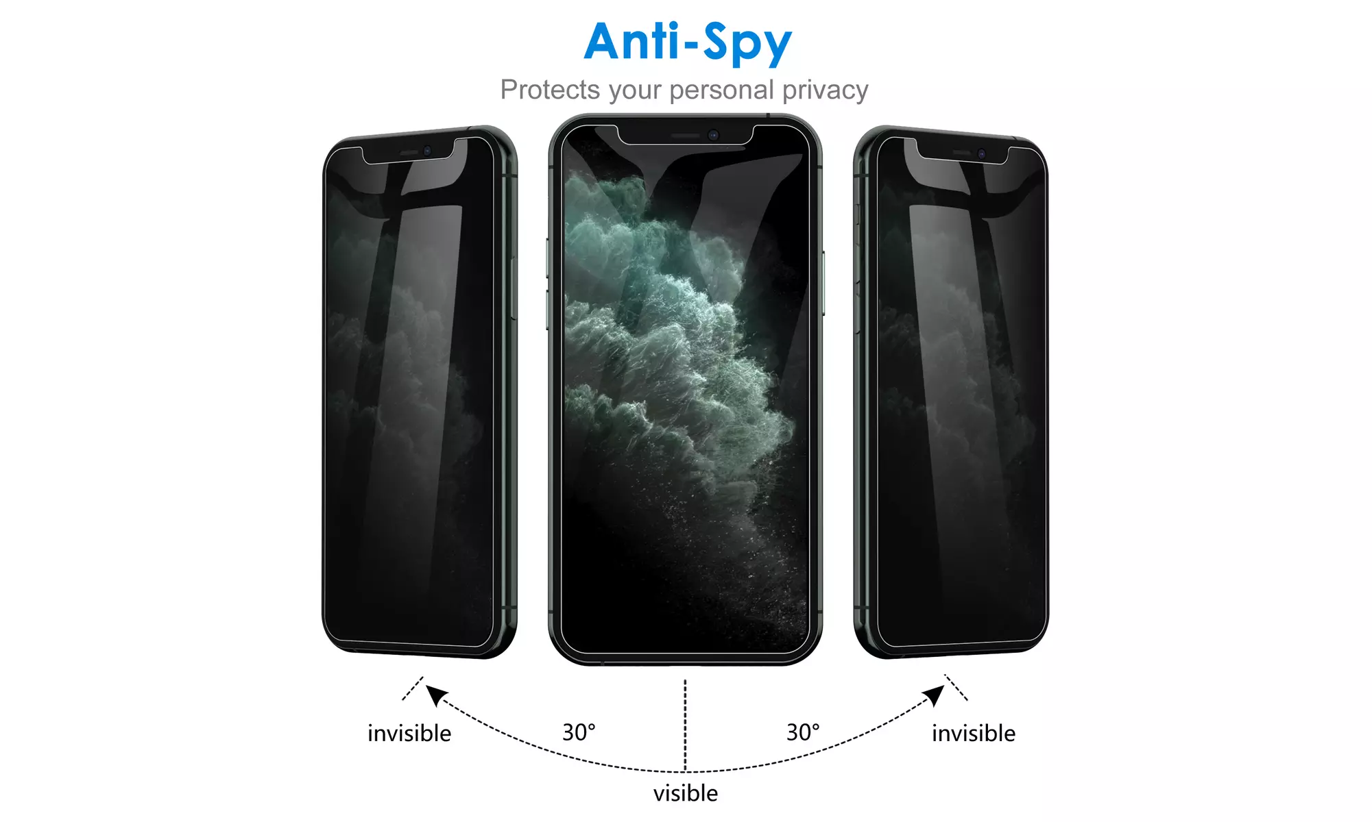 Privacy Screen Protector for iPhone 11/11 Pro/11 Pro Max with Lens Protector