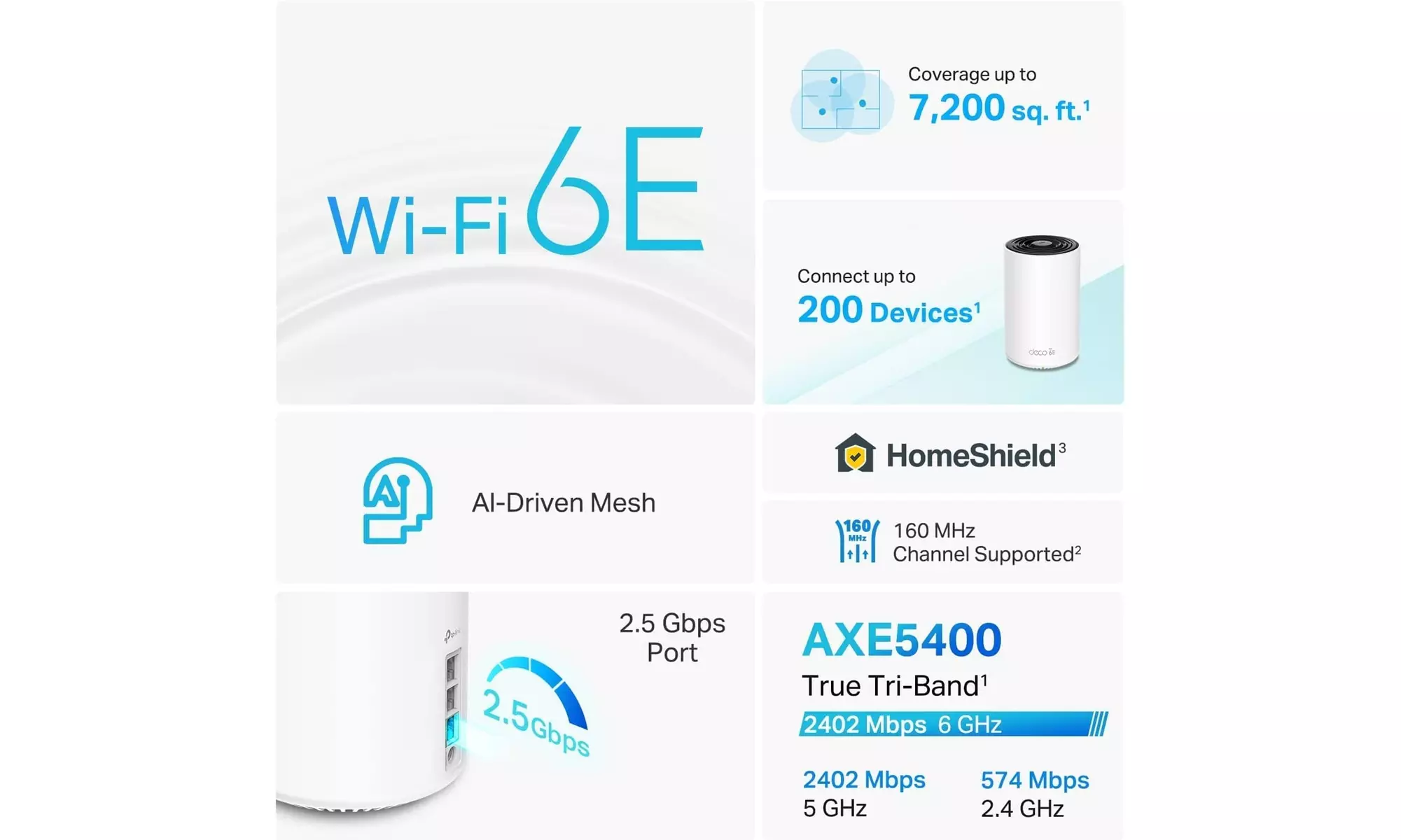 TP-Link Deco AXE5400 Tri-Band WiFi 6E Mesh System 6GHz Band 3-Pack White-New