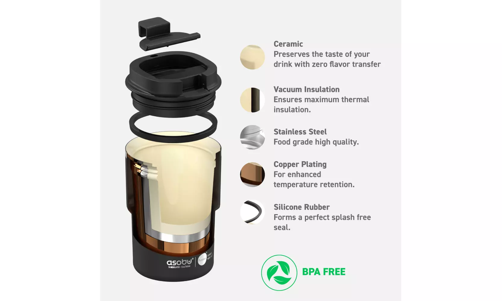Asobu Coffee Express- Ceramic Interior Mug