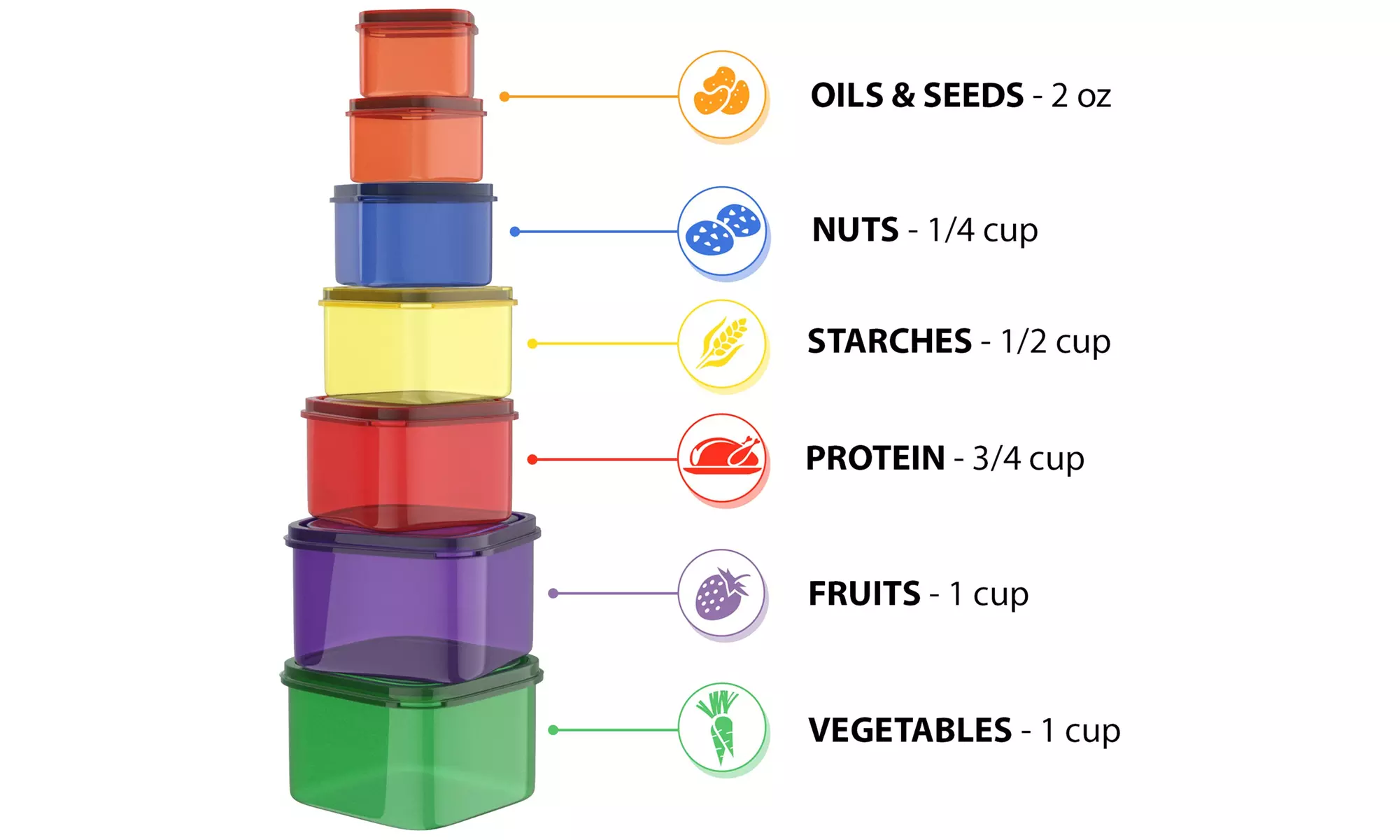 Color Coded Portion Control Containers by Classic Cuisine (7 Piece)