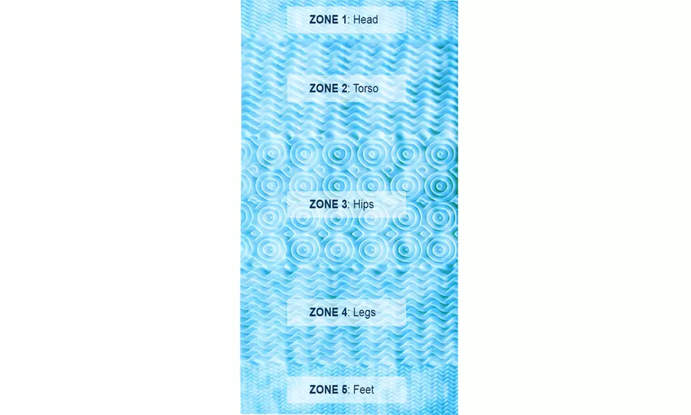 5-Zone Memory Foam Mattress Topper with Cooling Gel - Second Medium
