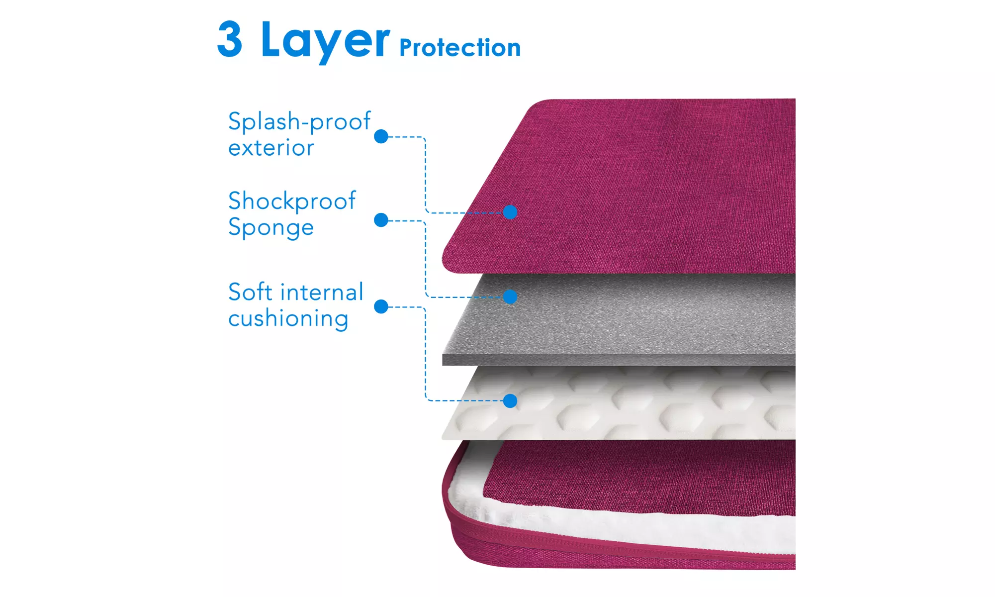 JETech Laptop Sleeve for 11.2/13.3/15.4-Inch Notebook, Tablet, or iPad