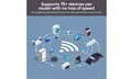 Wyze Wi-Fi 6E Mesh Router Pro Tri-Band - WF6ETBMR - Refurbished - Second Medium
