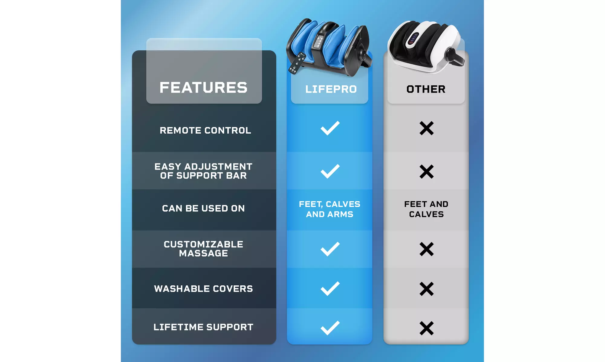 Lifepro Shiatsu Foot Massager with Heat Plantar Massager for Pain Relief - Second Medium