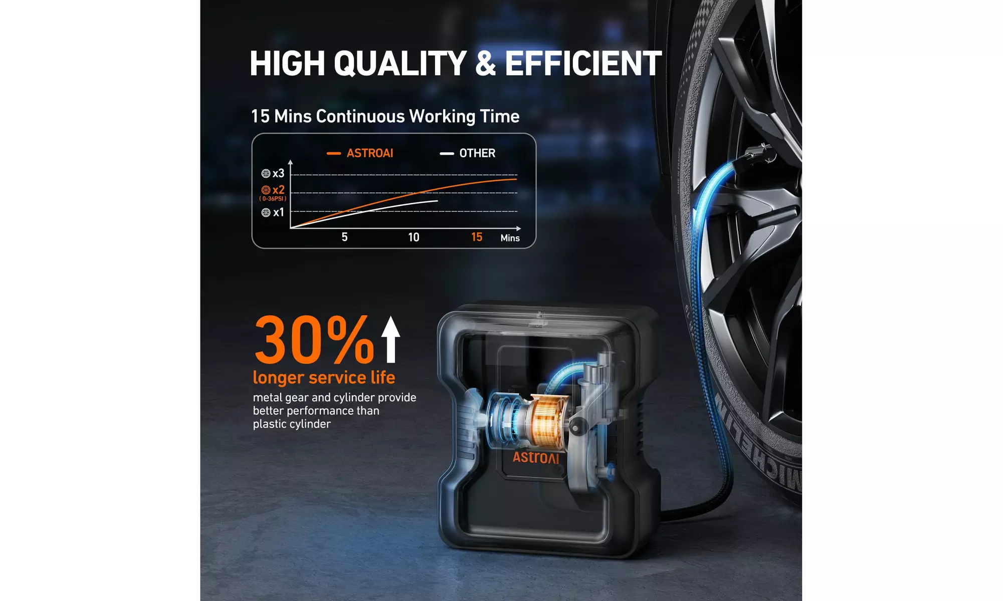 AstroAI 150PSI Portable Tire Inflator with Digital Gauge, 12V DC - Second Medium