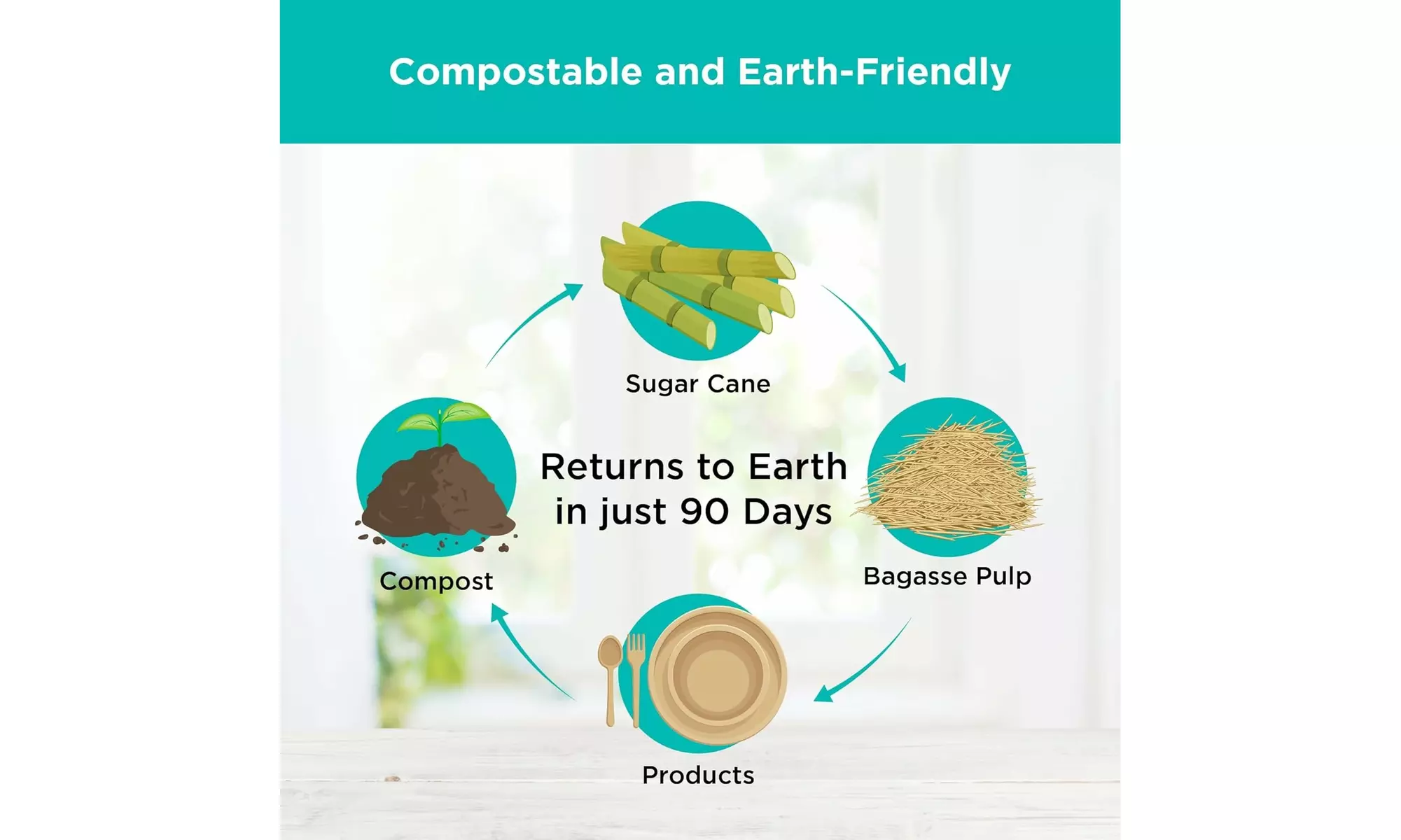 Compostable Renewable Fiber Spoons PFAS, Bleach Free, BPI Certified