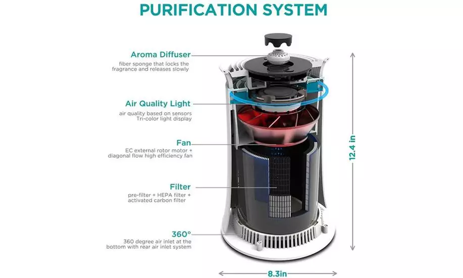 Hisense Air Purifier with True HEPA Technology, 25 dB Quiet, KJ120 - Second Medium