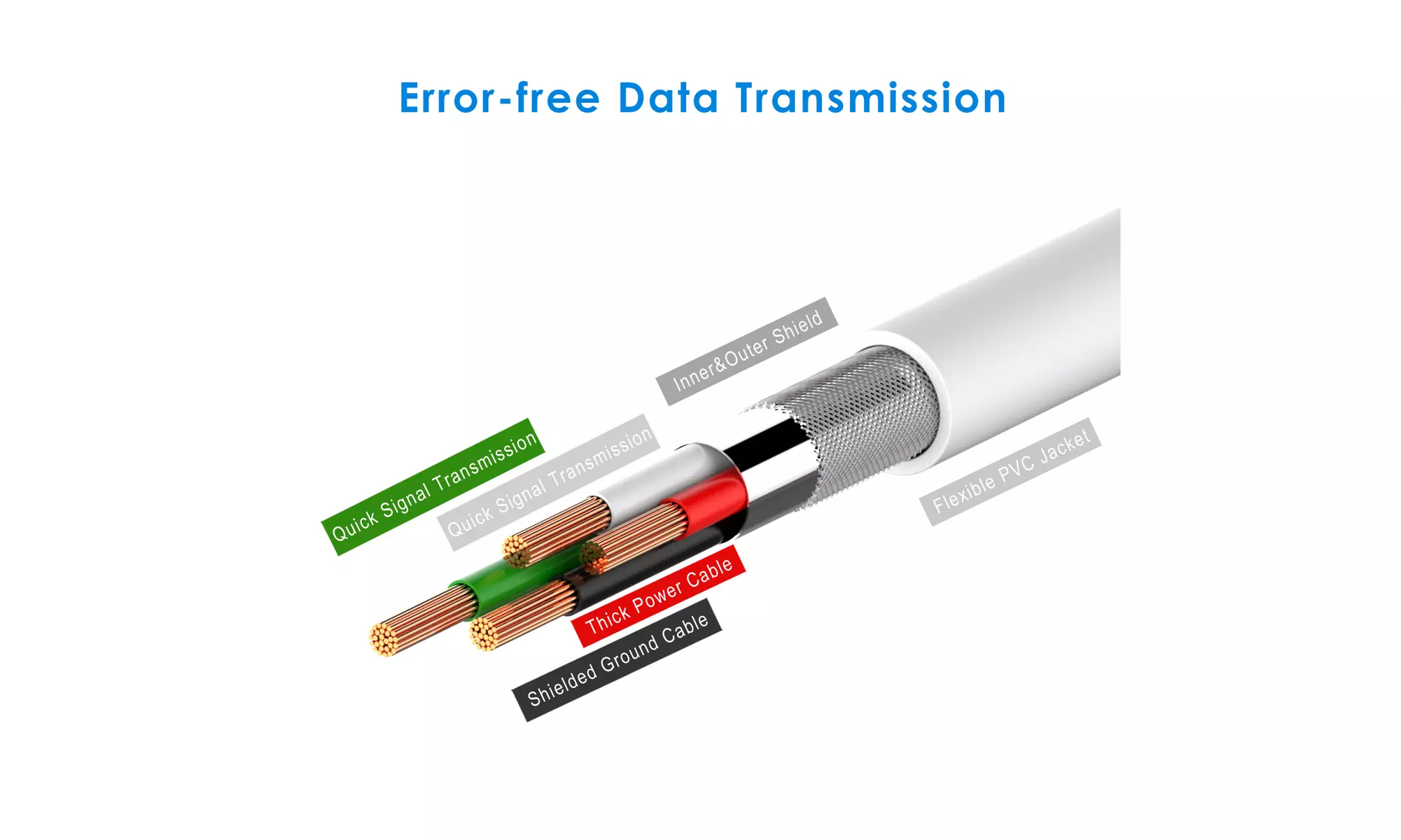 USB Sync and Charging Cable for iPhone 4/4s/3G/3GS, iPad 1/2/3, iPod, 3.3 Feet