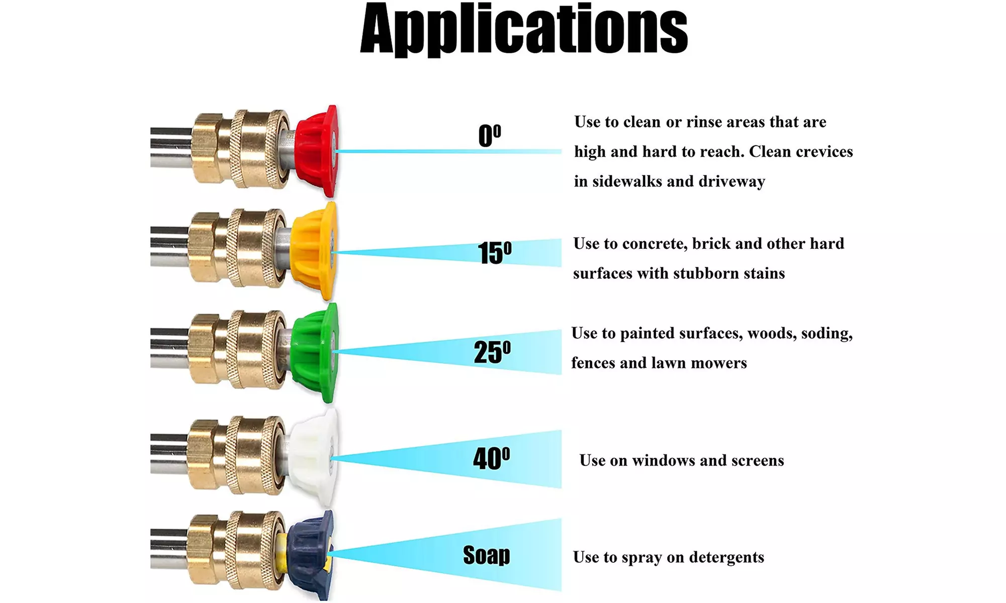 Tool Daily Foam Cannon with 1/4 Inch Quick Connector - Second Medium