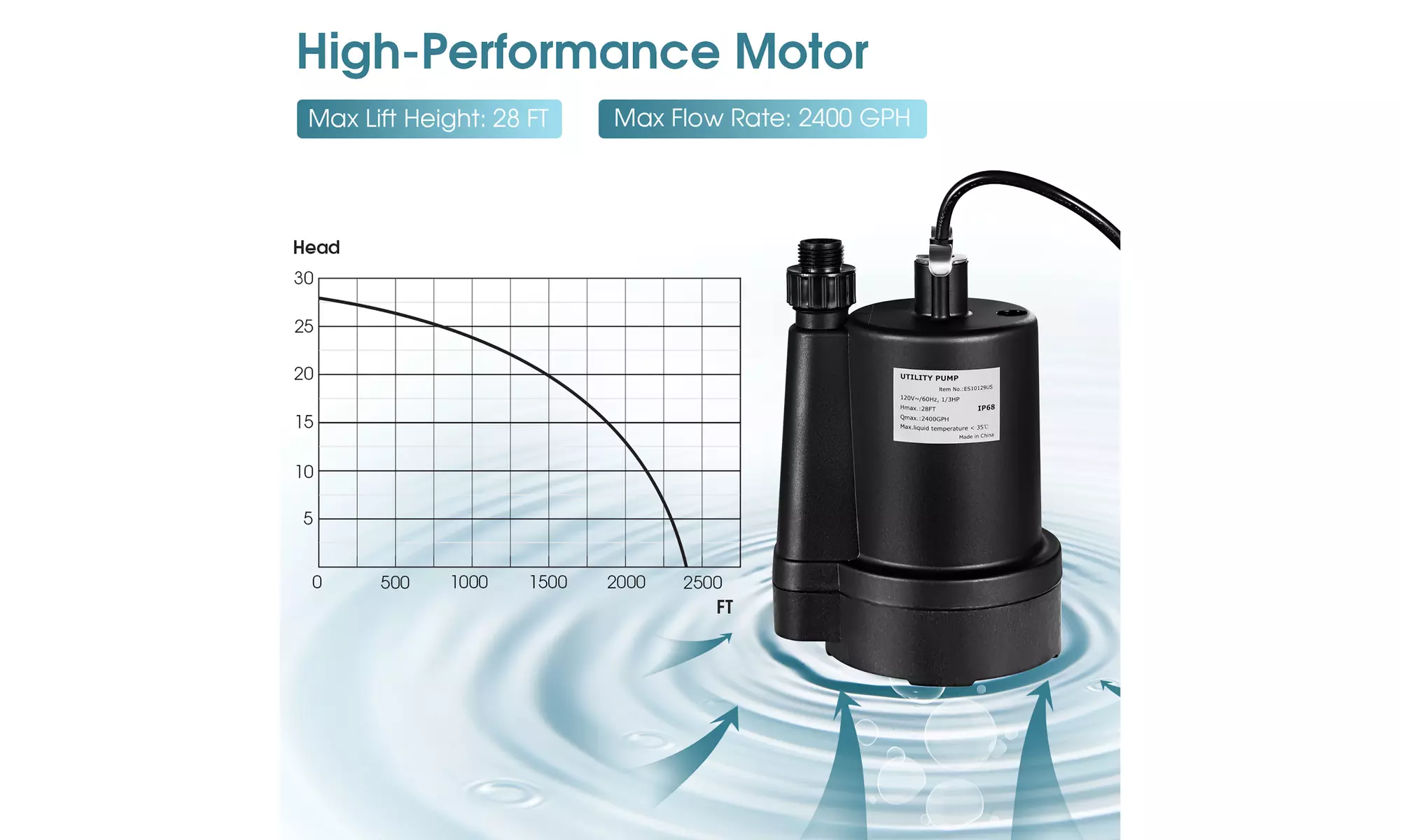 Costway Submersible Utility Pump 1/3HP 2400GPH Portable Electric Water Pump