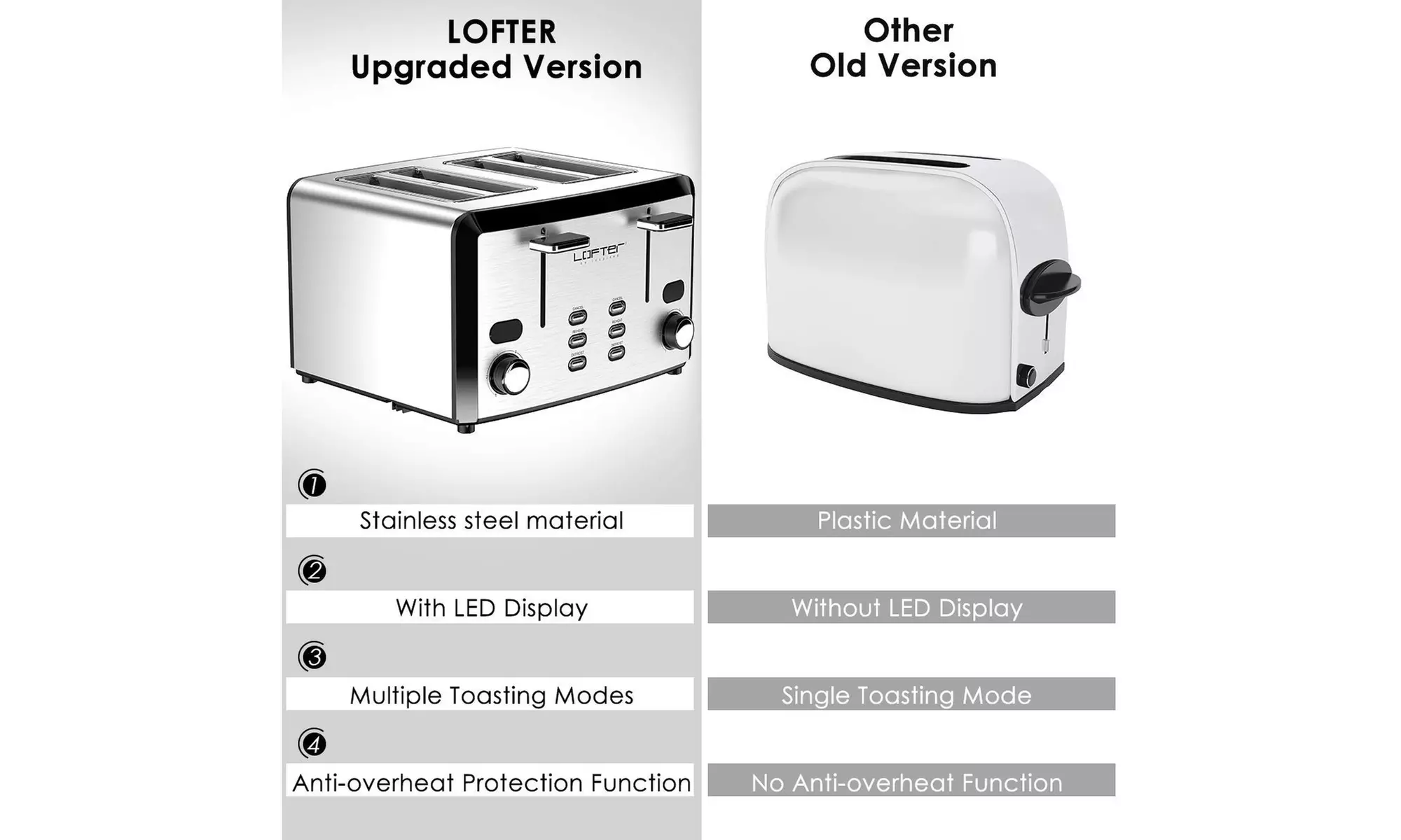 4 Slice Toaster, LOFTER Mirror Stainless Steel Toaster Best - Second Medium