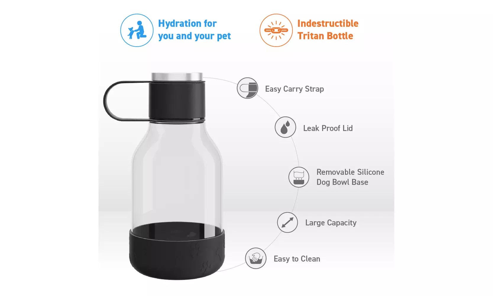 Asobu Tritan Water Bottle with Dog Bowl Attached- 50 Ounces
