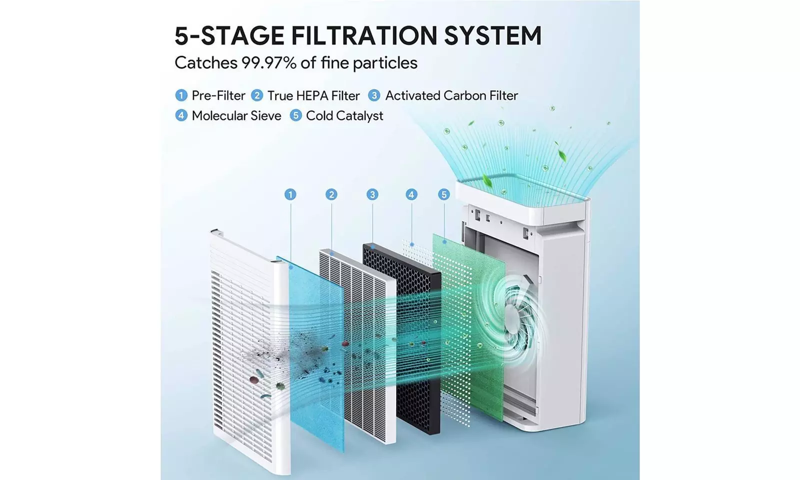 ODEC Air Purifier for Home Large Room - Second Medium