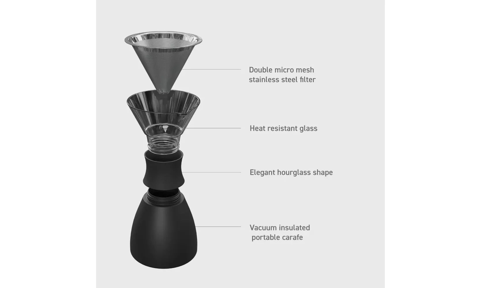 Asobu Insulated Pour Over Coffee Maker (32oz.)