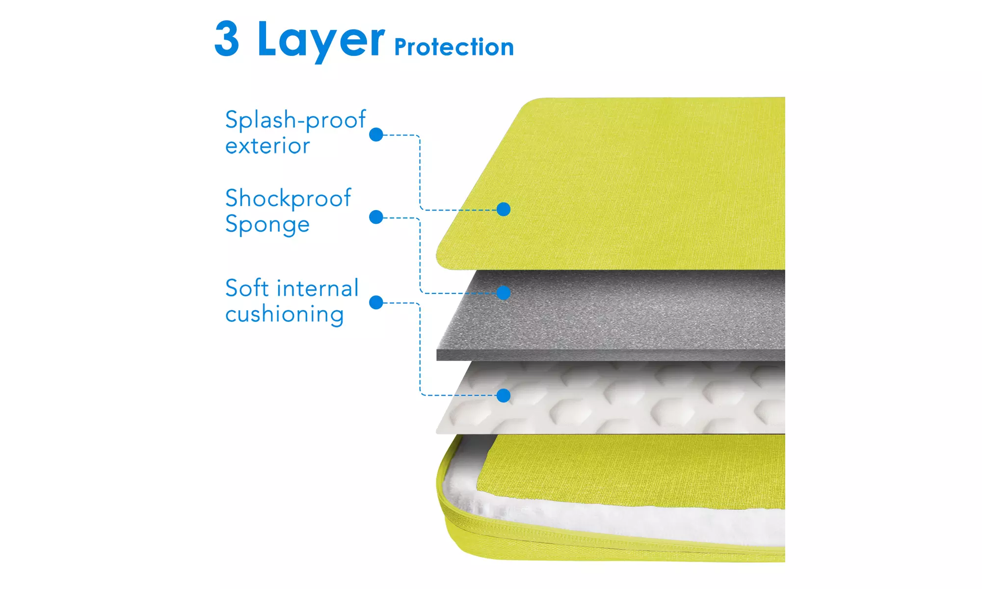 JETech Laptop Sleeve for 11.2/13.3/15.4-Inch Notebook, Tablet, or iPad