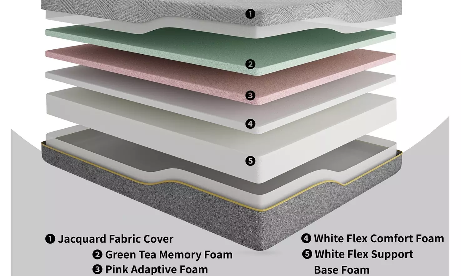 EGO HOME 12" or 14" Medium Green Tea Adaptive Memory Foam Mattress, Bed in Box