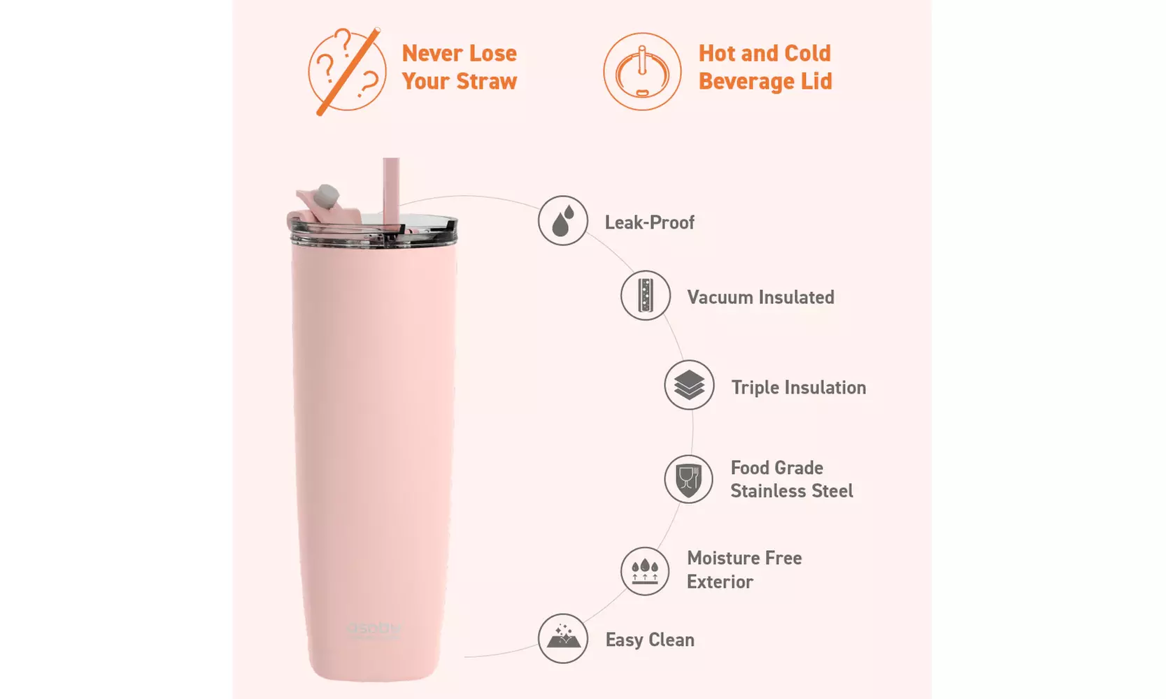 Asobu Aqualina 20oz Insulated Tumbler Water Bottle with Leakproof Lid and Straw