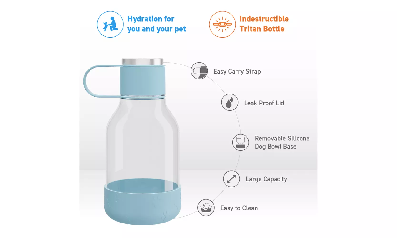 Asobu Tritan Water Bottle with Dog Bowl Attached- 50 Ounces