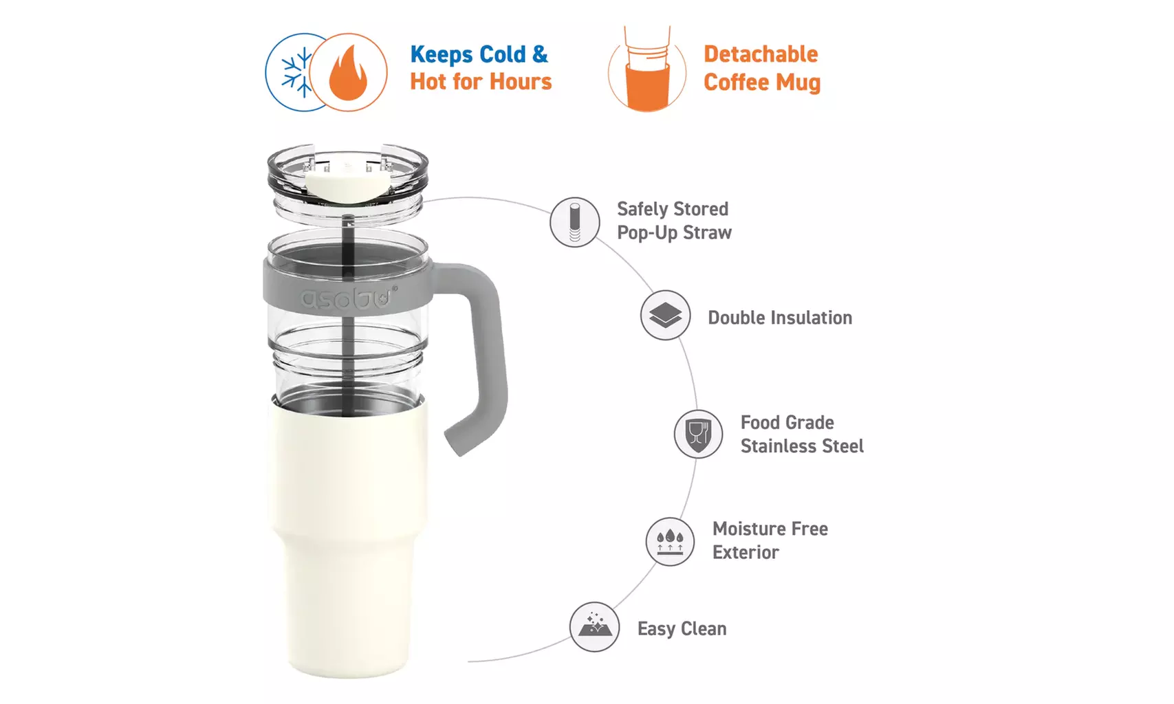 Asobu XL Explorer Tumbler Mug Stainless Steel Insulated Sleeve Over Tritan Mug