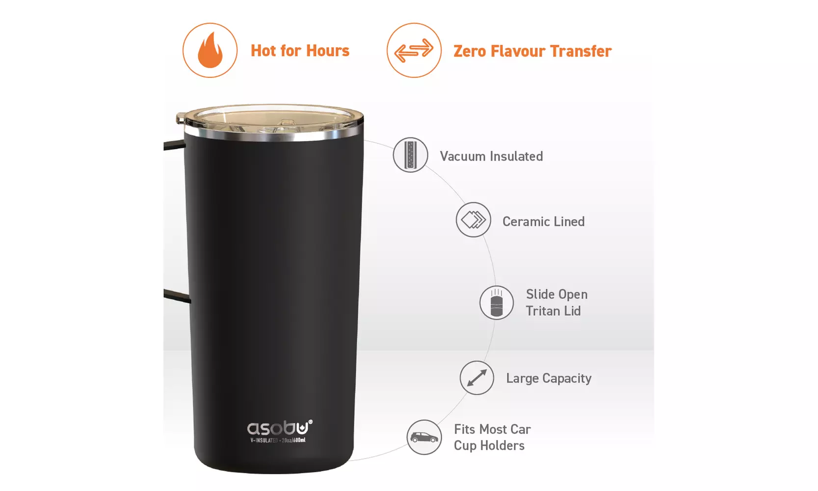 Asobu Tower Mug Ceramic Inner Coated Insulated Stainless Steel Coffee Mug (20oz)