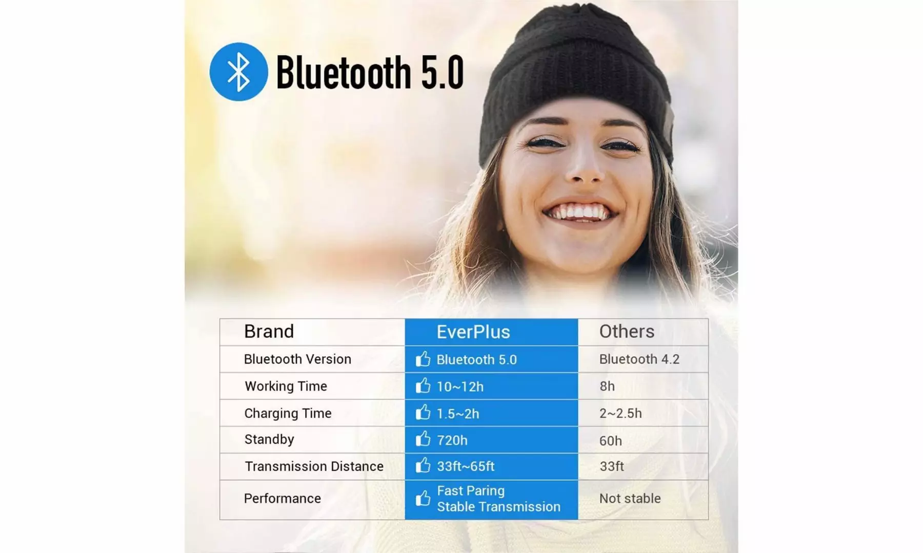 Wireless Bluetooth Beanie Music Hat Headphones with New Lighted Hat Options