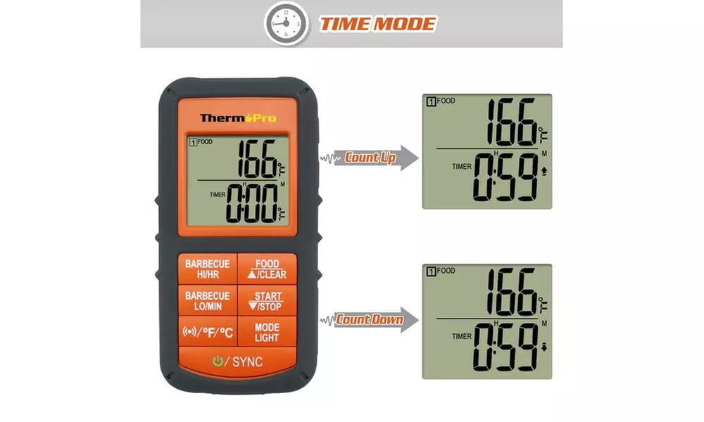 ThermoPro TP-08 Wireless Remote Oven Meat Probe Thermometer for Grill, Smoker, or Oven - Second Medium