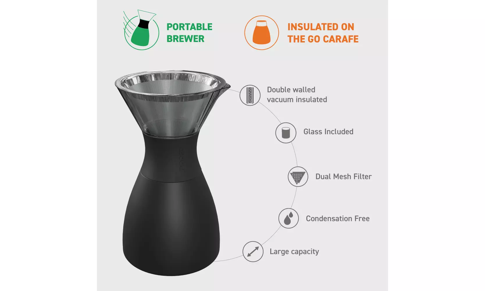 Asobu Insulated Pour Over Coffee Maker (32oz.)