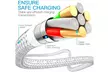 2 Pack Fast Charging Cord Type C Cable USB-C For Samsung Galaxy A10E A20 A50 - Second Medium