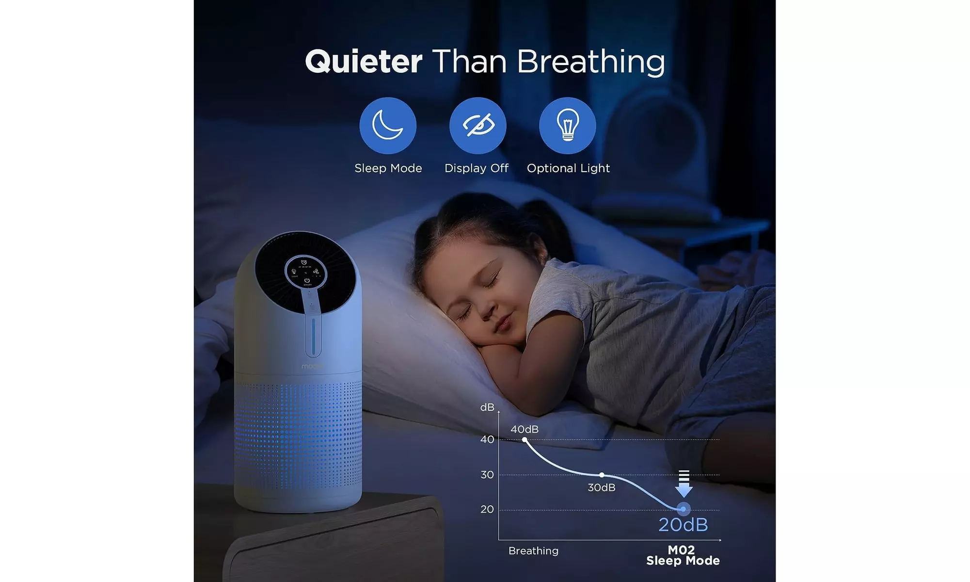 Air Purifiers for Home Large Room H13 HEPA Filter Air Cleaner for Pets