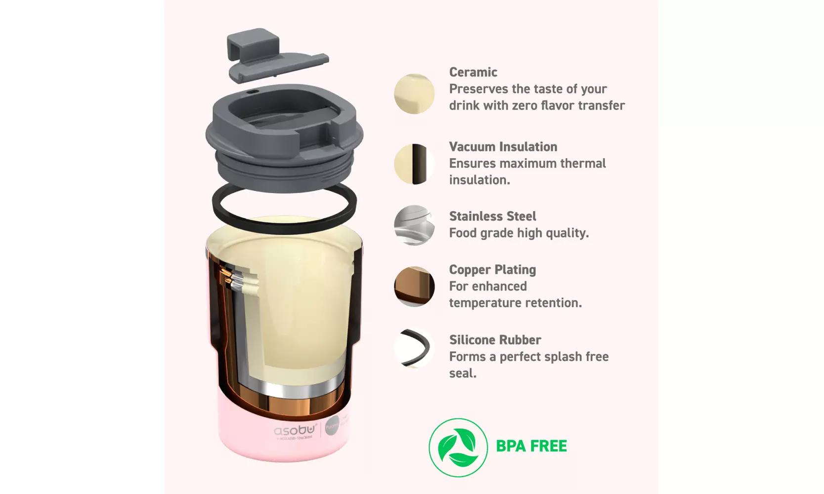 Asobu Coffee Express- Ceramic Interior Mug