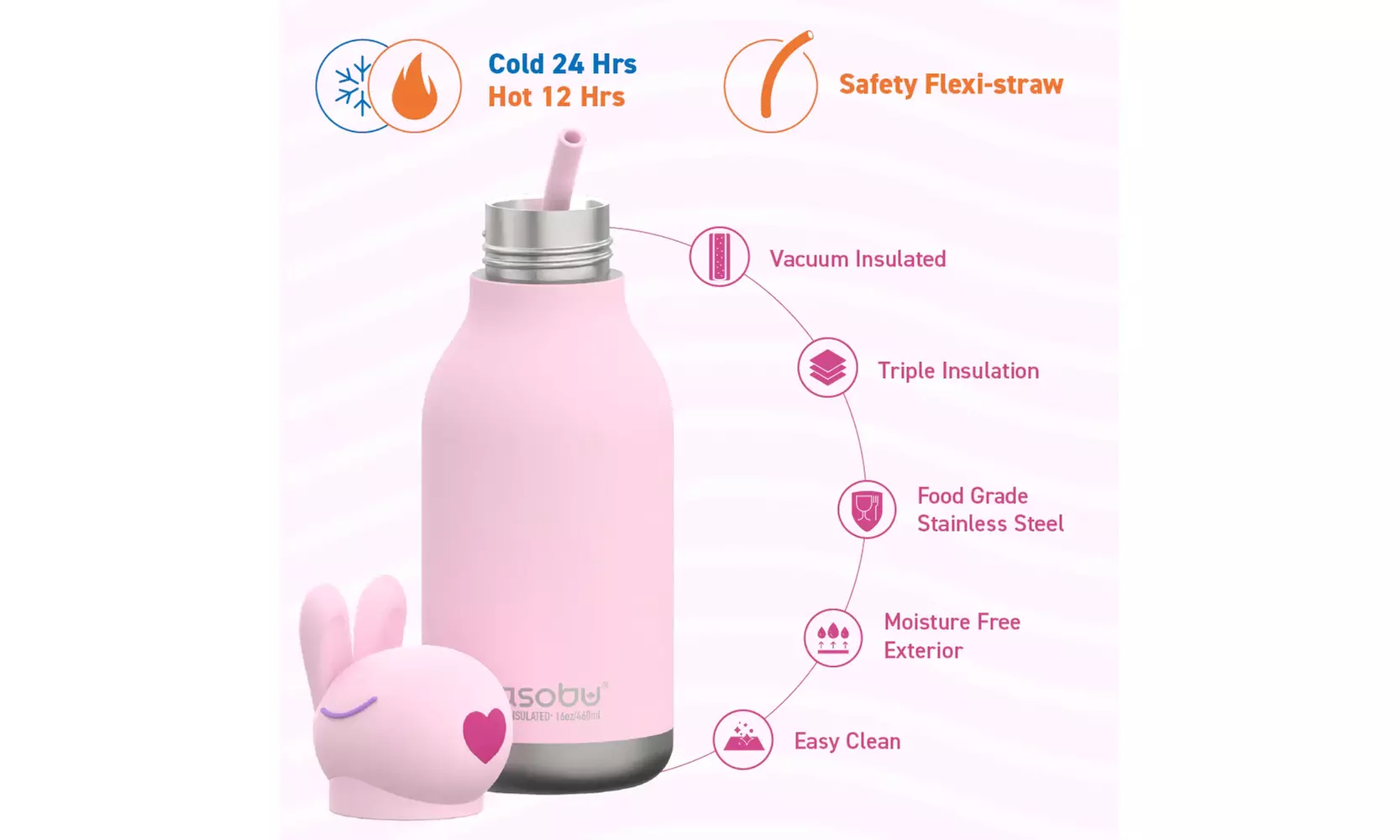 Asobu Kids Bestie Bottles Insulated Stainless Steel Water Bottle with Straw 16oz