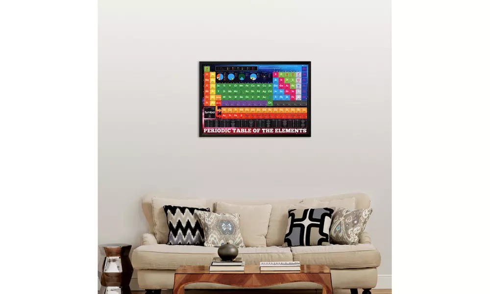 Periodic Table-Elements - Second Medium