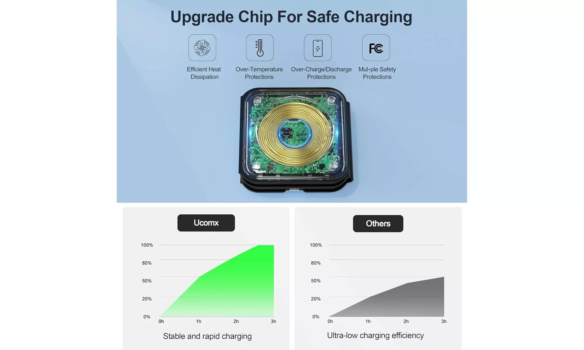 Foldable 3-in-1 Wireless Charging Station for Multiple Devices