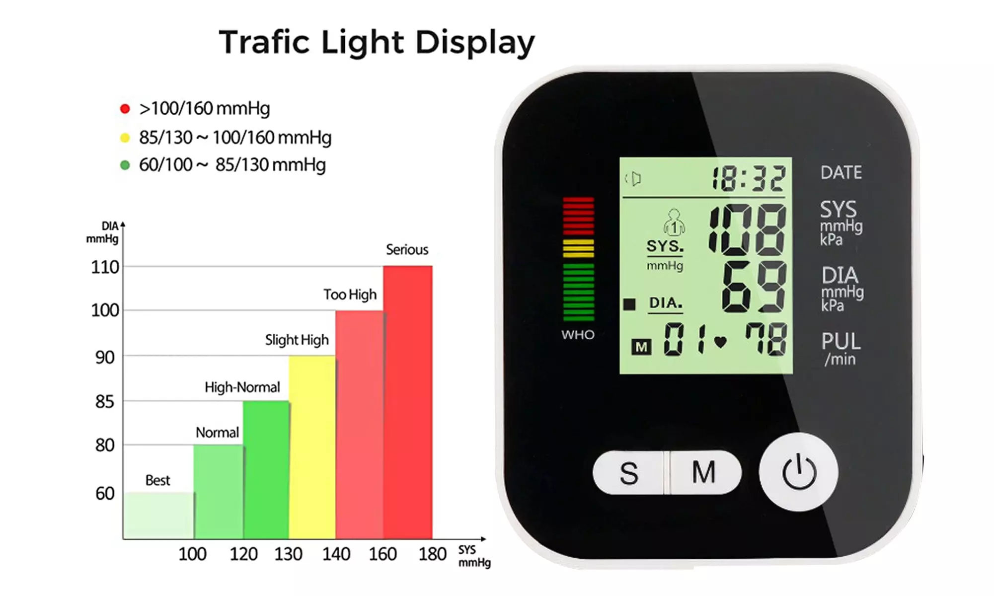 Arm Blood Pressure Monitor; Large LCD, 2-User Memory, Adjustable Cuff