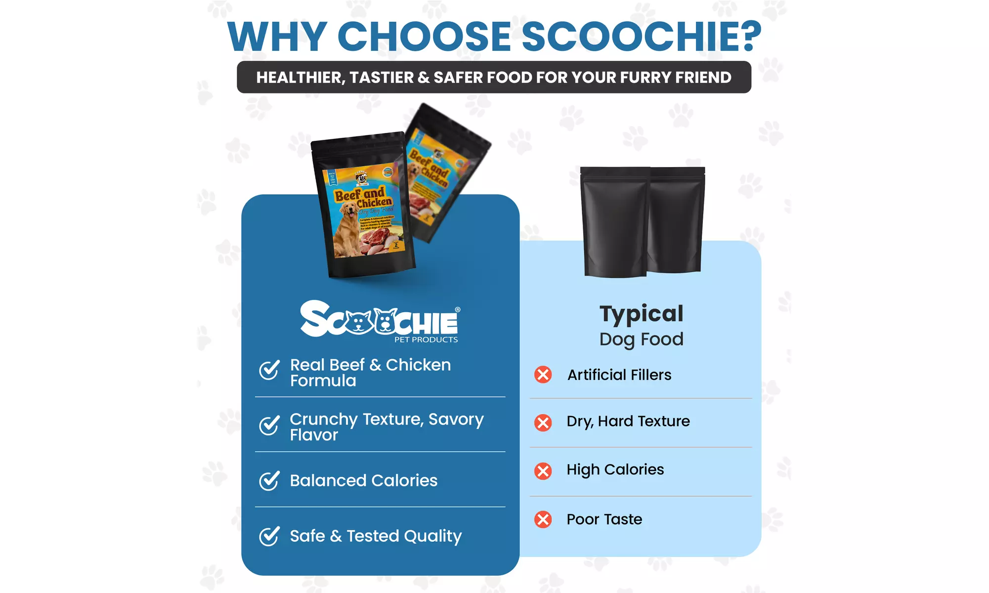 Chewka Dry Dog Food 2 to 20 Pound Bag