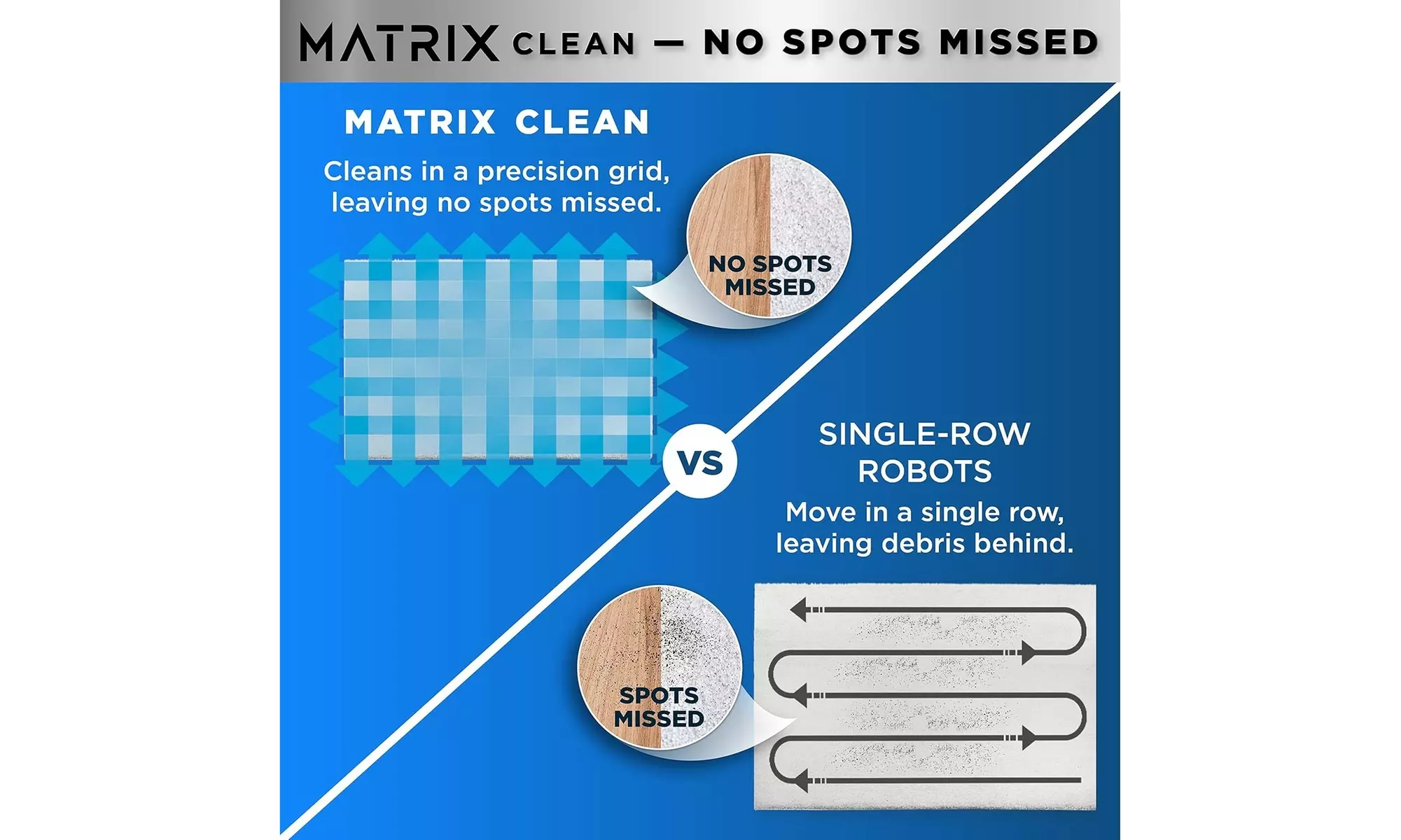 Shark RV2310 Matrix Robot Vacuum with Self-Cleaning Brushroll for Pet Hair