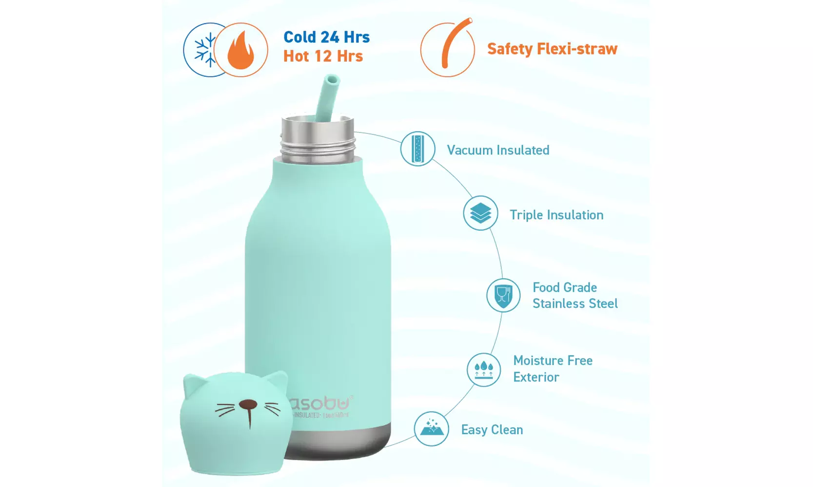 Asobu Kids Bestie Bottles Insulated Stainless Steel Water Bottle with Straw 16oz