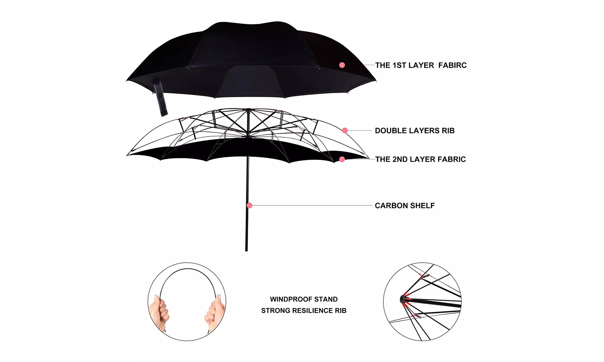Evridwear Reverse Folding Double Layer Umbrella(Blue Sky & Purple Daisy)  - Second Medium
