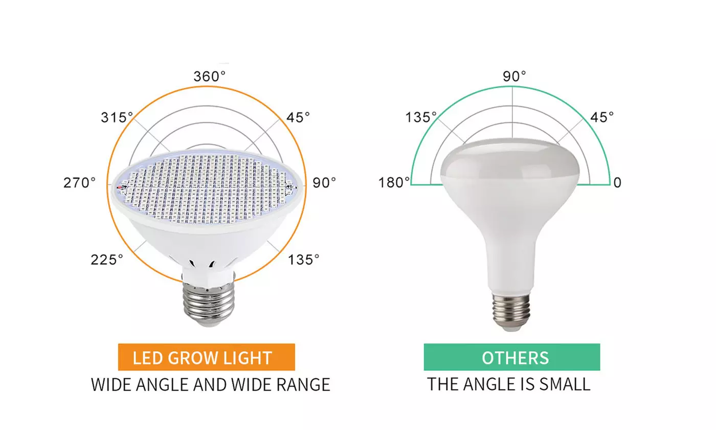 LED House Plant Grow Light for Home and Office Indoor Plants