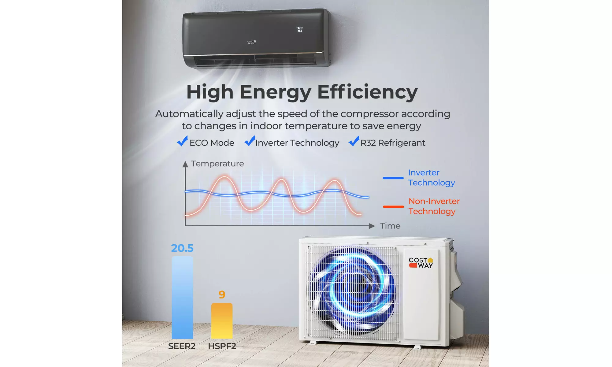 Costway Wifi Enabled Mini Split AC 20.5/22 SEER2 115V Inverter Air Conditioner