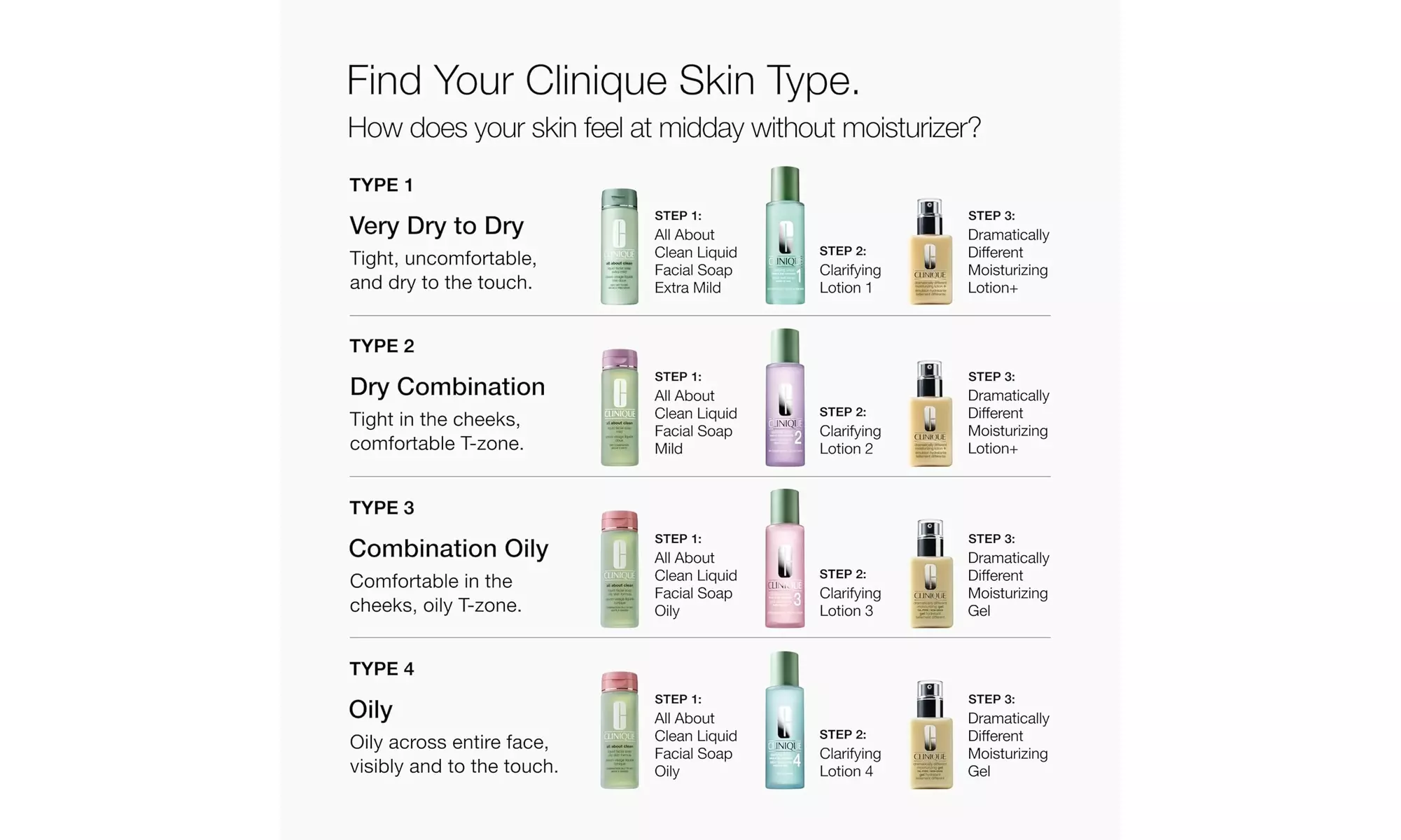 Clinique 3-Step Dramatically Different Moisturizing Lotion