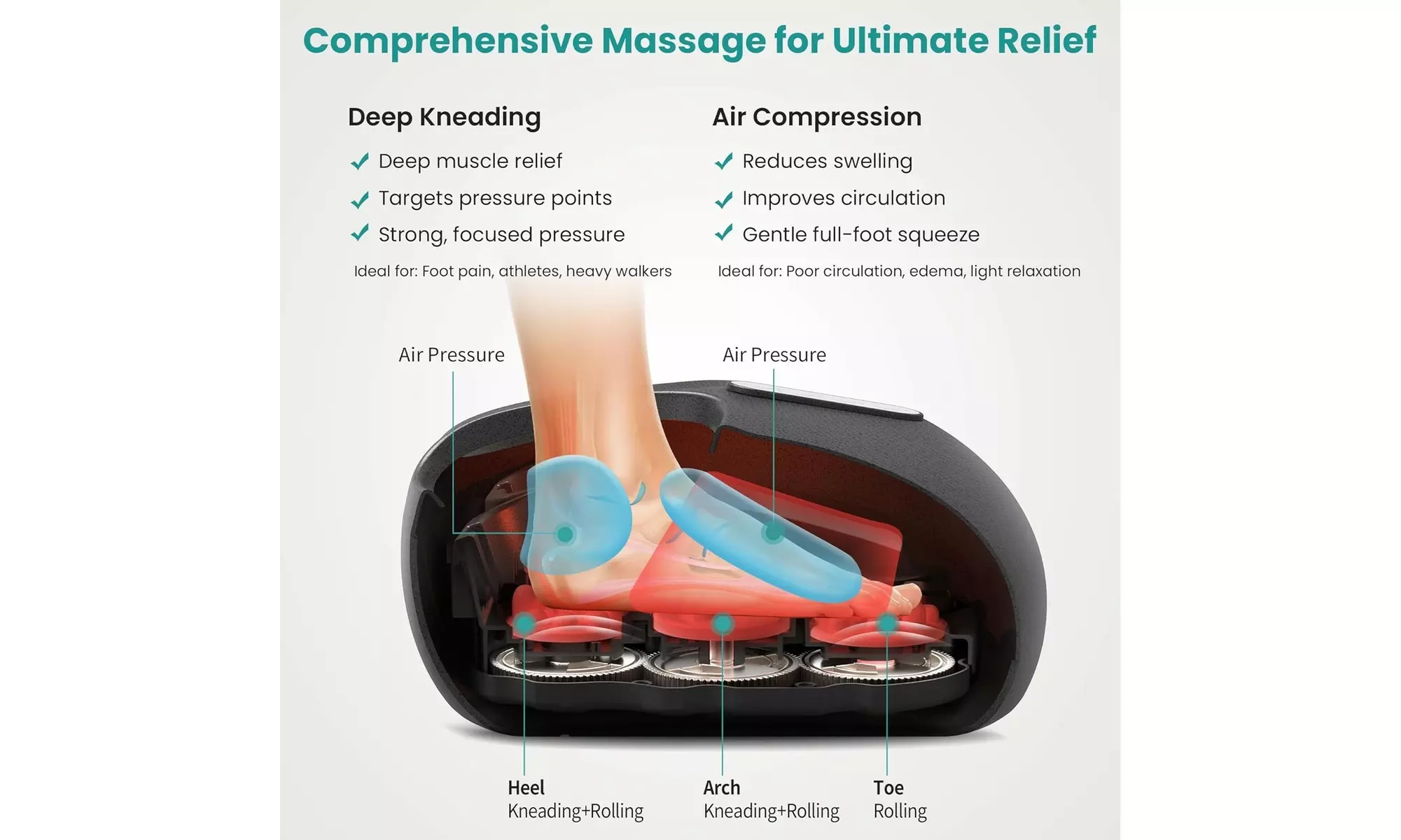 Refurbished Nekteck Shiatsu Foot Massager with Heat and Air Compression Grey