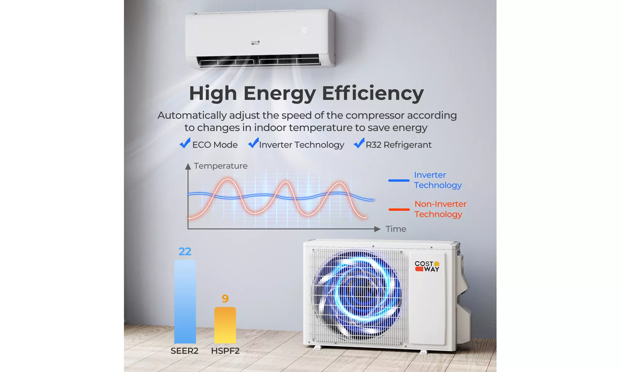 Costway Wifi Enabled Mini Split AC 20.5/22 SEER2 115V Inverter Air Conditioner